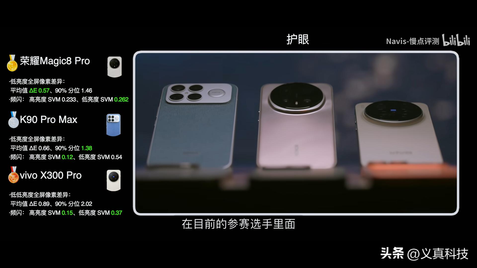 屏幕横评：iQOO15显示夺冠，一加15排第几？护眼屏谁是机圈标杆插图2