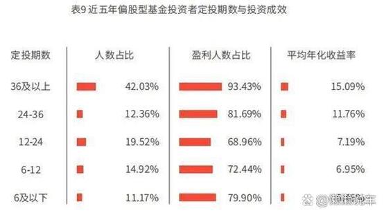定投一定能赚到钱吗