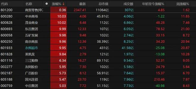 超4000股收跌 市场为何缩量分化？科技股逆市上涨如何布局？插图2