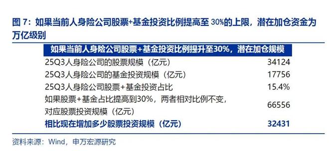 险资万亿资金正悄然加仓A股，监管新政如何降低其投资隐形成本？
