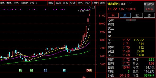 大盘失守3900点，零售和影视股为何逆市大涨？解读最新消息插图2