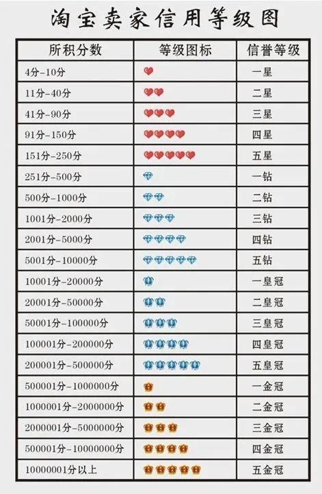 淘寶刷鉆到底有多危險？小心這些坑讓你血本無歸