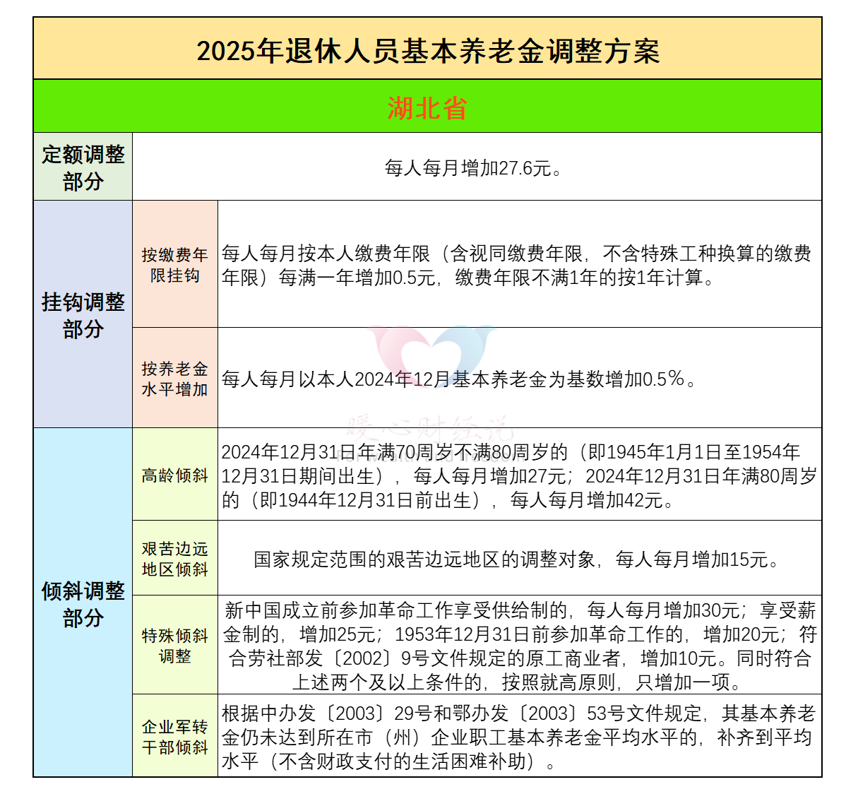 湖北省退休人员养老金月均3840元，你的退休金能拿多少？快来算算插图3