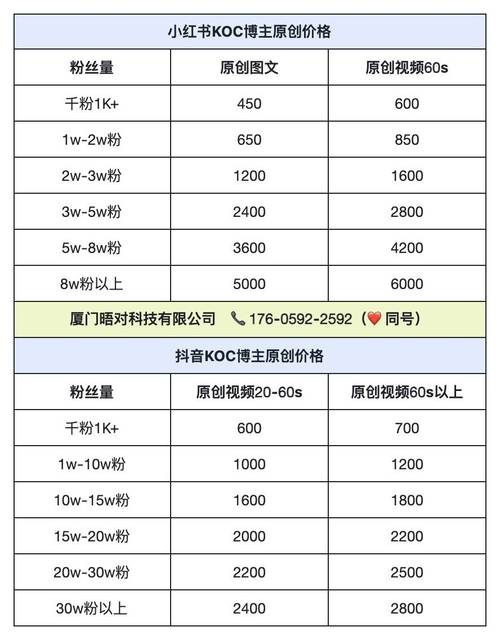 抖音记录美好生活充值