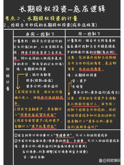 我公司投资其他公司怎么做账