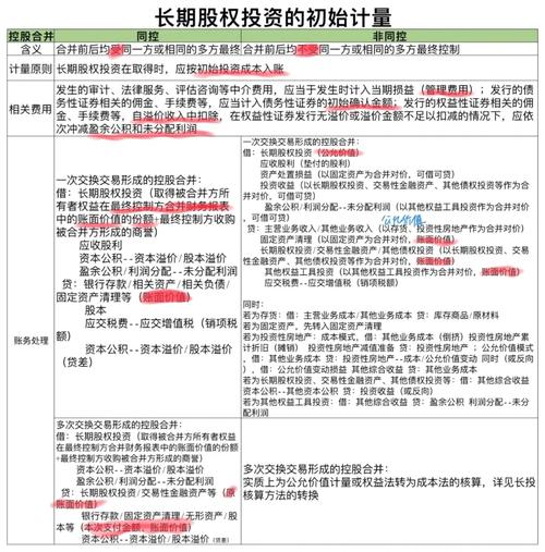 我公司投资其他公司怎么做账