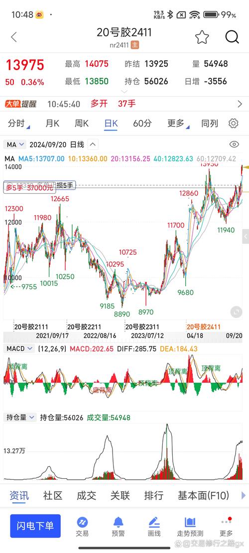 今天欧洲股市行情