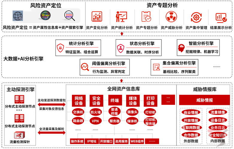 永安期货保证金多少