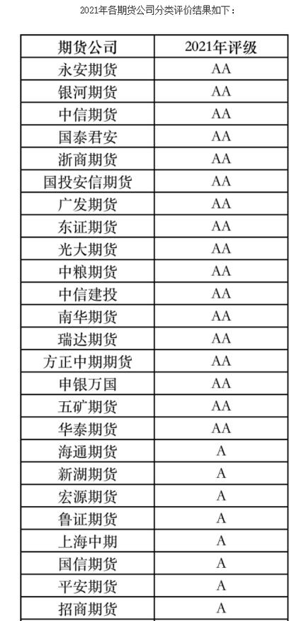 永安期货保证金多少