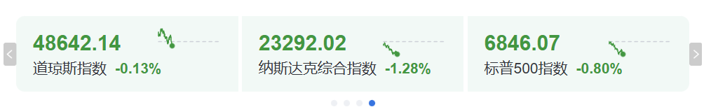 道指新高纳指却跌超1%，AI交易为何突然崩了？博通、Fermi股价暴跌详解插图