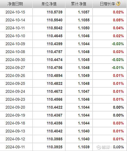 000462基金净值查询今天最新净值