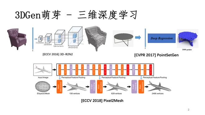 港中深教授韩晓光：从3D重建到世界模型，我们离真正理解世界的AI还有多远？插图