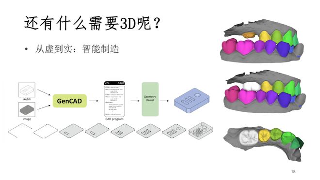 港中深教授韩晓光：从3D重建到世界模型，我们离真正理解世界的AI还有多远？插图12