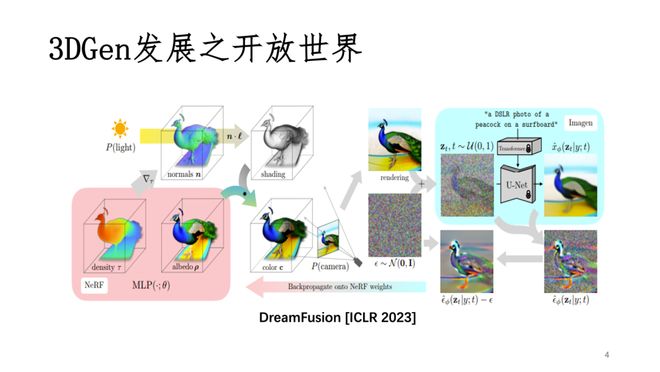 港中深教授韩晓光：从3D重建到世界模型，我们离真正理解世界的AI还有多远？插图2