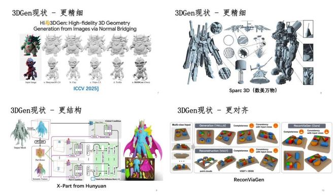 港中深教授韩晓光：从3D重建到世界模型，我们离真正理解世界的AI还有多远？插图5