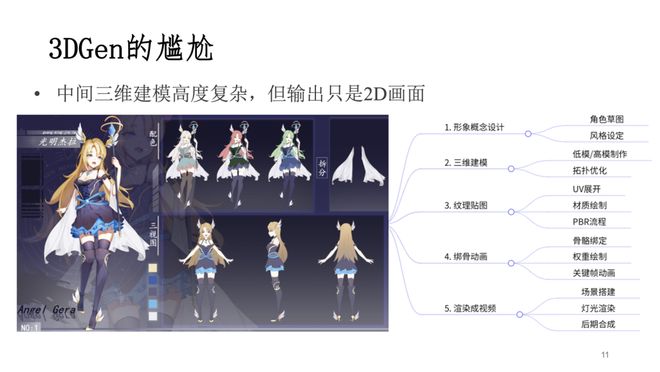 港中深教授韩晓光：从3D重建到世界模型，我们离真正理解世界的AI还有多远？插图6