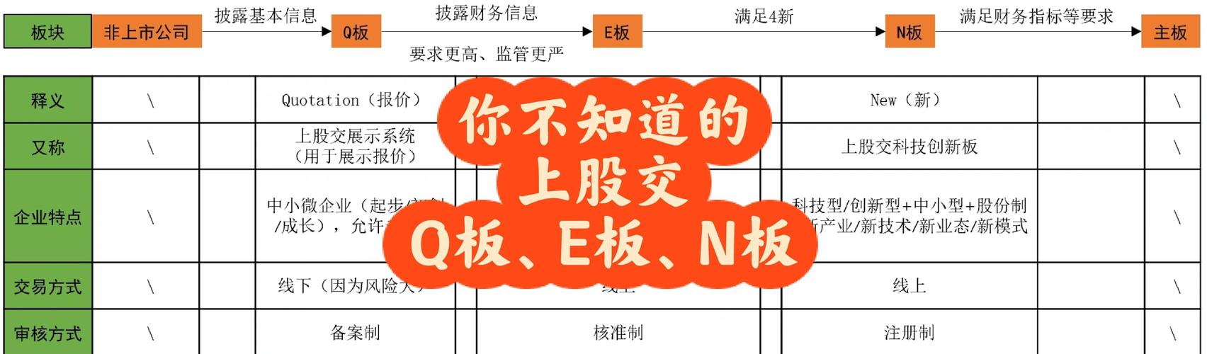 上海股权交易中心产品