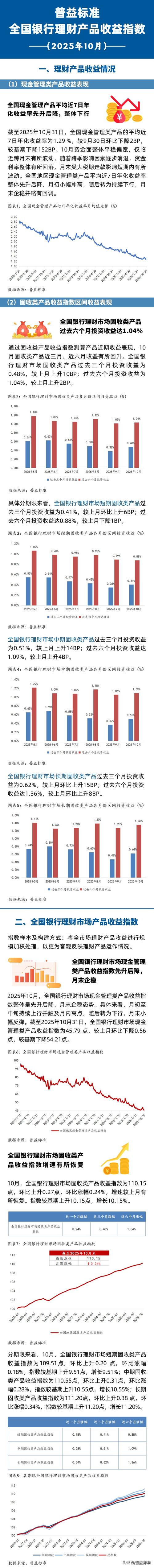 邮政银行理财产品有哪些