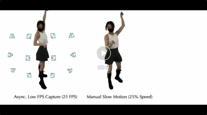 如何用普通相机拍出高速运动？异步捕捉+AI补帧，低成本实现4D冻结效果插图1