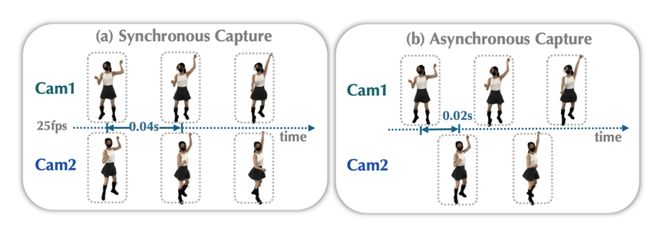如何用普通相机拍出高速运动？异步捕捉+AI补帧，低成本实现4D冻结效果插图4