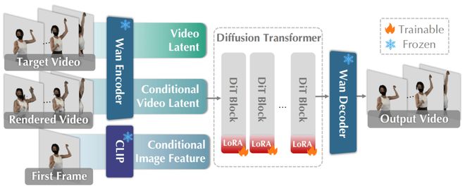 如何用普通相机拍出高速运动？异步捕捉+AI补帧，低成本实现4D冻结效果插图5