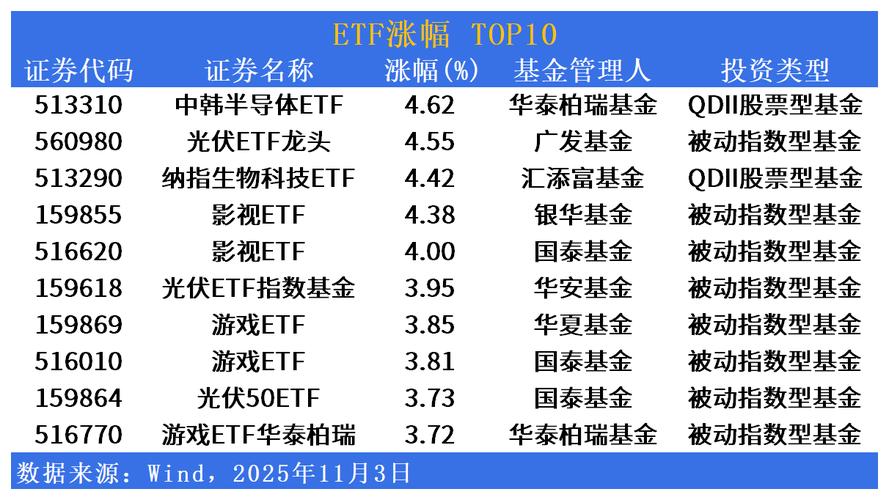 etf半导体基金
