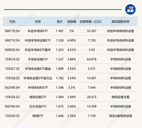 etf半导体基金