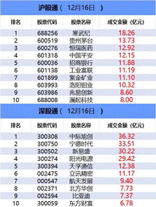 今日沪深股通成交2076.35亿，多板块资金流向曝光插图