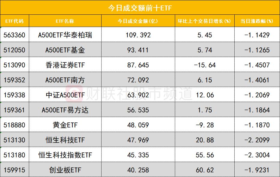 今日沪深股通成交2076.35亿，多板块资金流向曝光插图3