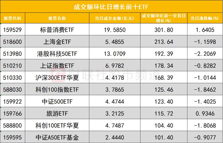 今日沪深股通成交2076.35亿，多板块资金流向曝光插图4