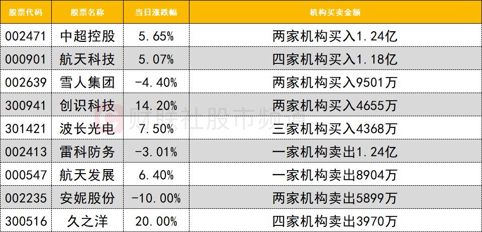 今日沪深股通成交2076.35亿，多板块资金流向曝光插图6