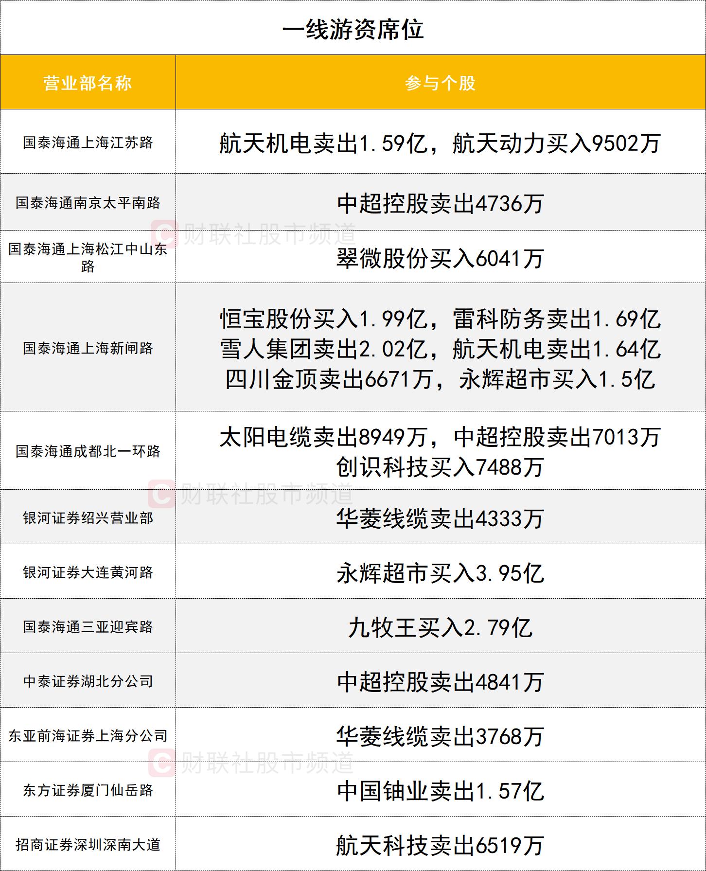 今日沪深股通成交2076.35亿，多板块资金流向曝光插图7