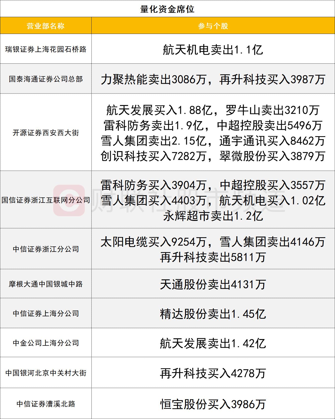 今日沪深股通成交2076.35亿，多板块资金流向曝光插图8