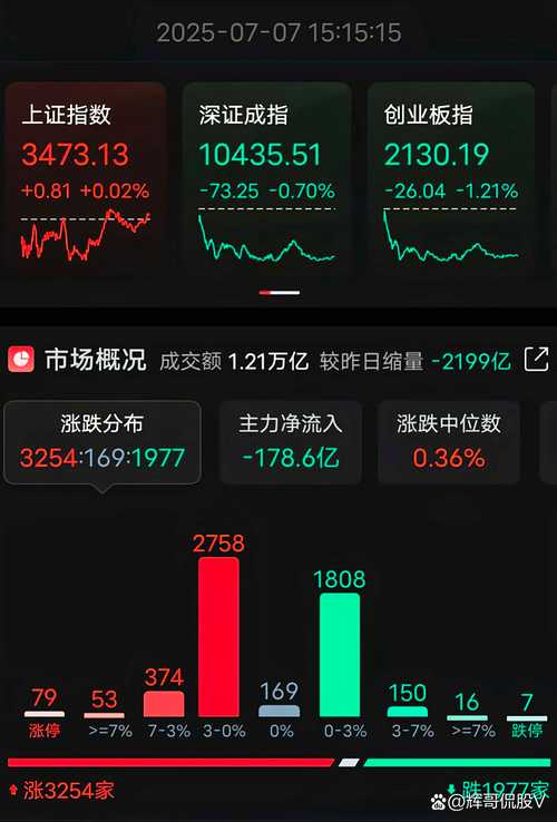 今天最新股市行情