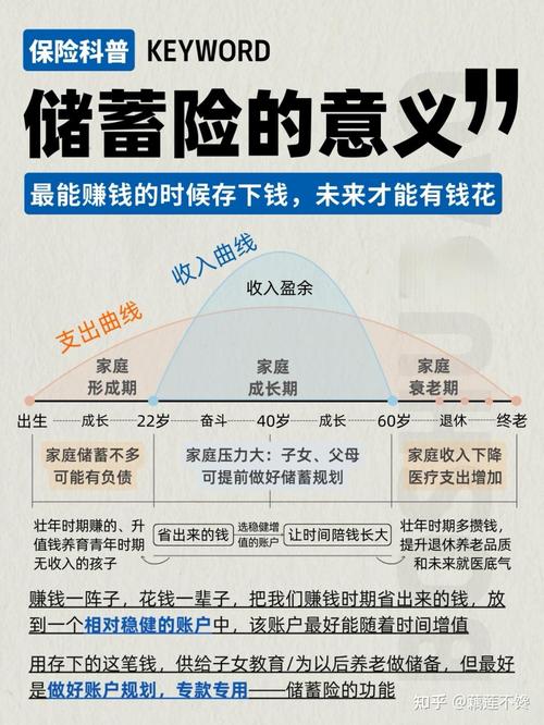 做银行理财保险吗