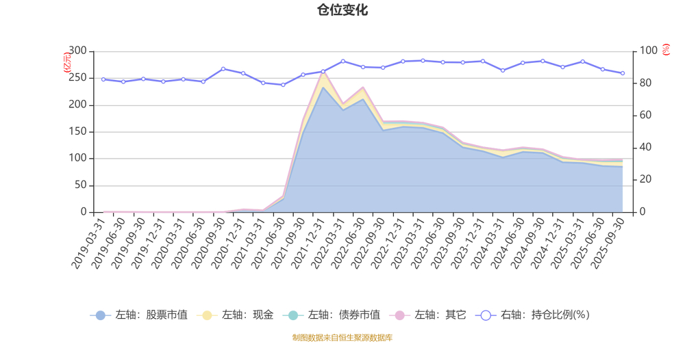 股票型基金排名