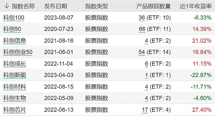 消费指数etf基金收益排名