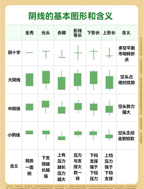 股市知识大全集