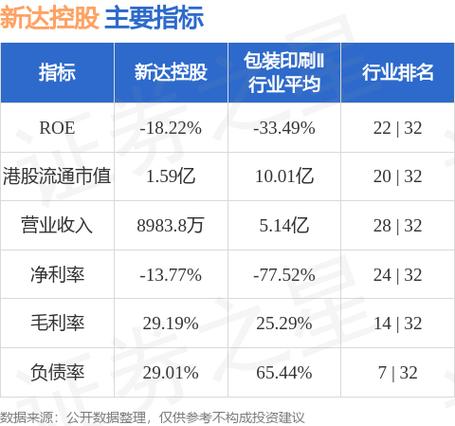 2025年新达控股1160万元购衡达涌金24%股权，扩充产能插图