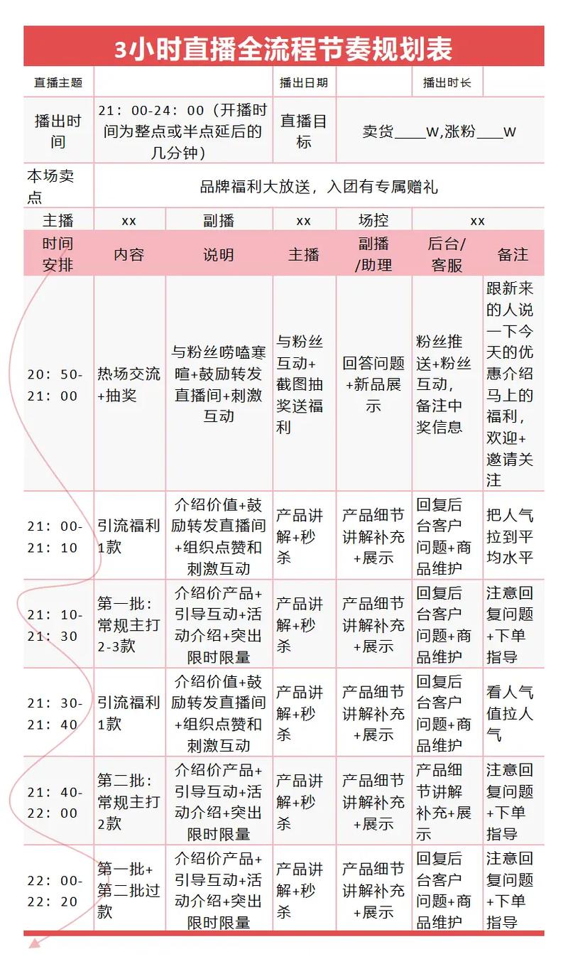 2023年抖音怎么赚钱