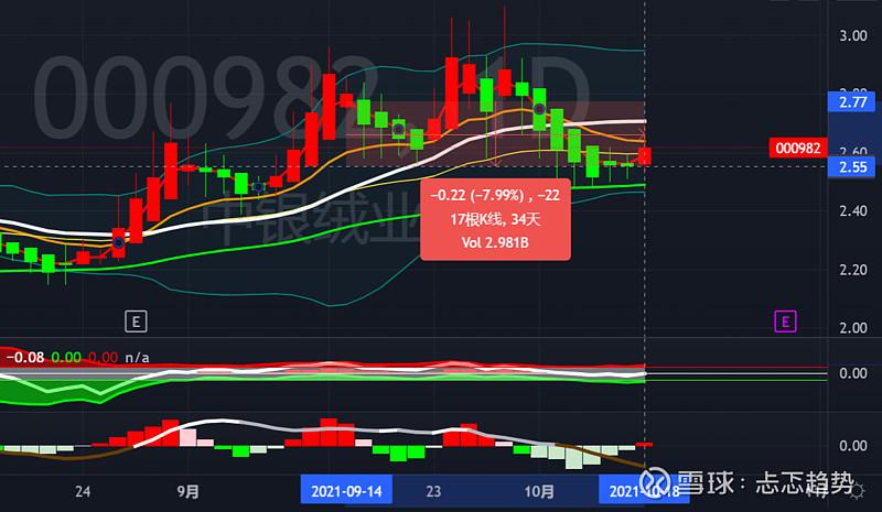 股票000982