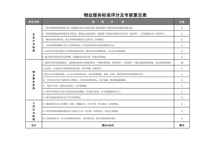 北京发布物业服务评估办法，人员素质等纳入考核，明年1月试行插图