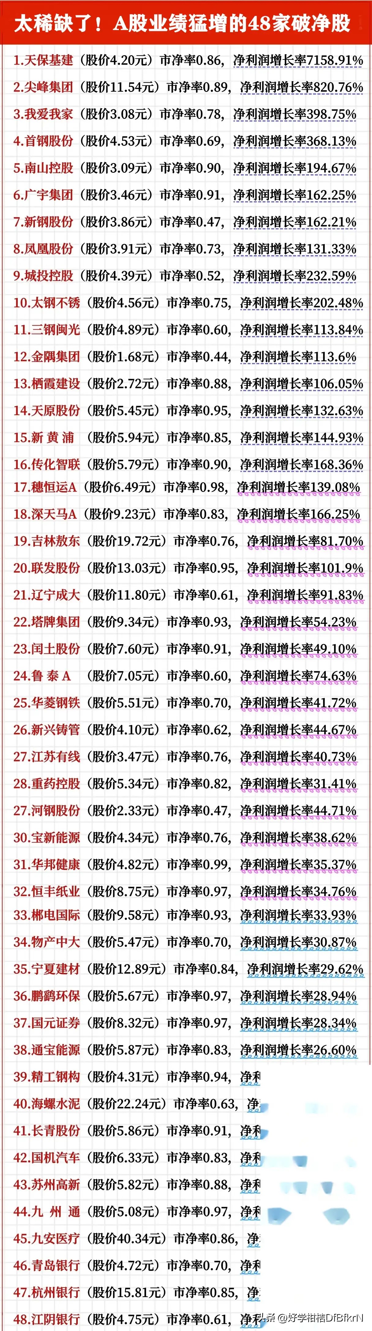 a股破净是什么意思