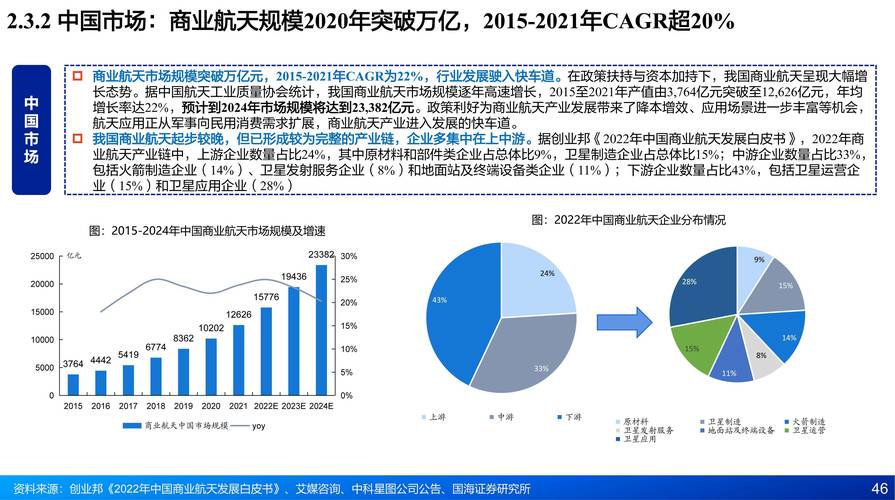 商业航天加速成形，全球进入规模化落地新阶段，产业投资受关注插图