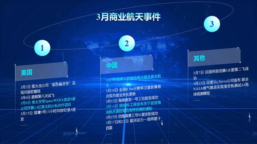 商业航天加速成形，全球进入规模化落地新阶段，产业投资受关注插图1