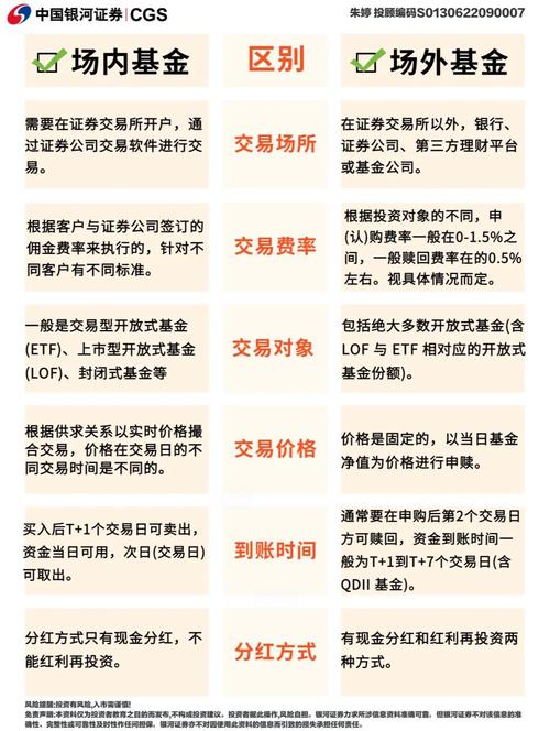 场内etf基金是什么意思