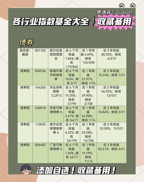 基金公司一览表天天基金网