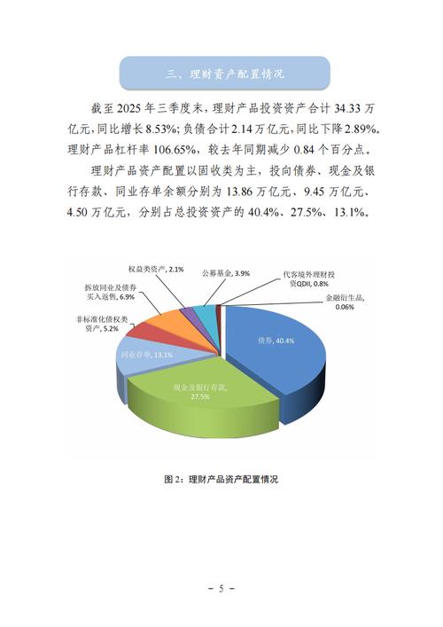 银行定期理财产品排行