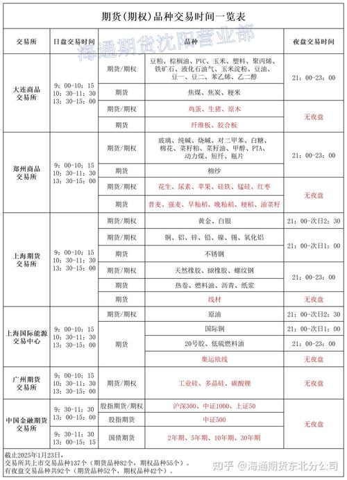 2017年期货交易时间