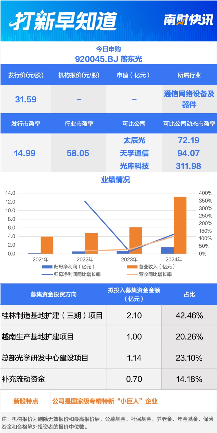 12 月 23 日可申购北交所蘅东光，还有三只新股上市插图